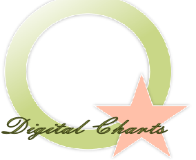 Digital Charts

